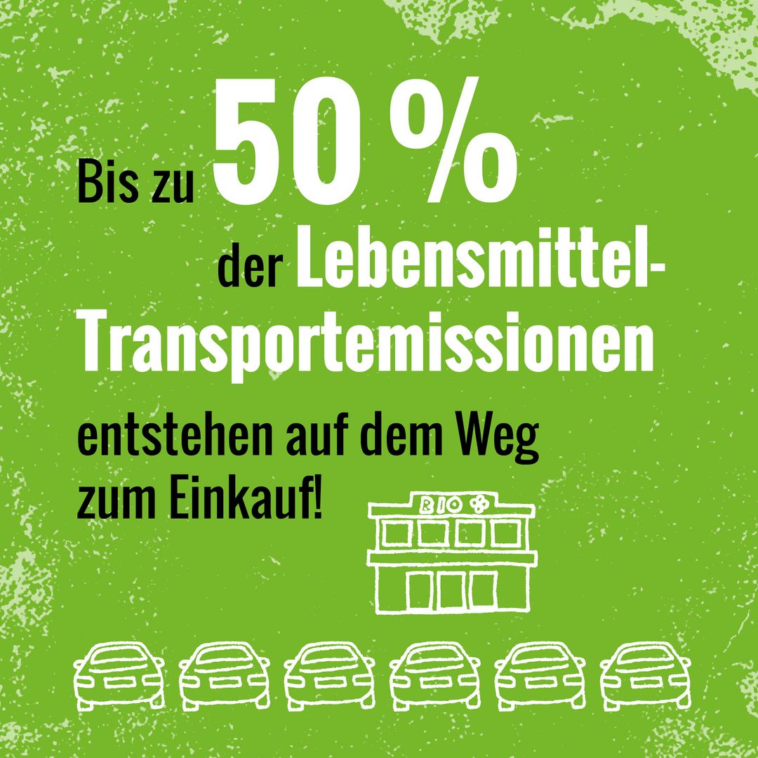 Hellgrüner Hintergrund. Bildaufschrift: Bis zu 50% der Lebensmittel Transportemissionen entstehen auf dem Weg zum Einkauf. 
