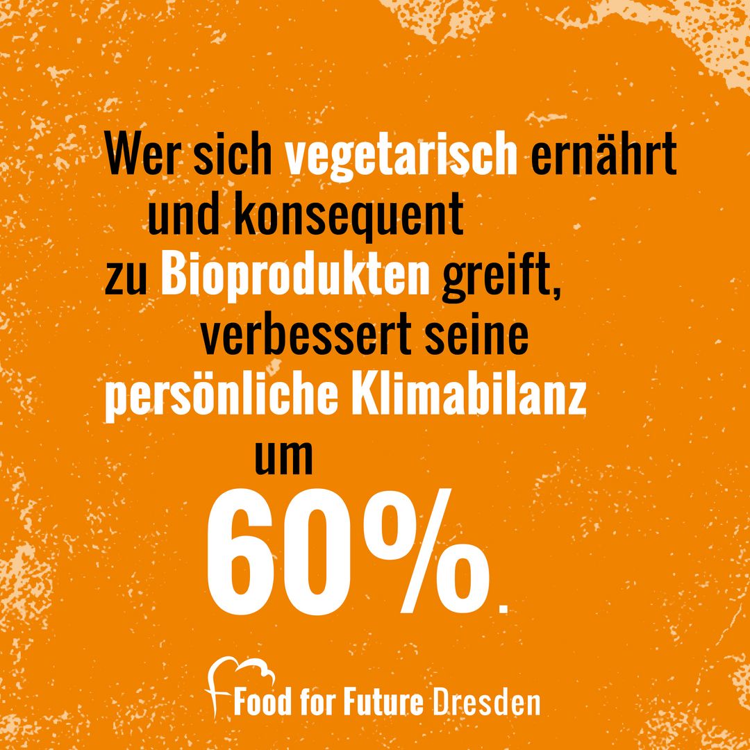 Orangener Hintergrund. Bildaufschrift: Wer sich vegetarisch ernährt und konsequent zu Bioprodukten greift,  verbessert seine persönliche Klimabilanz um 60%.