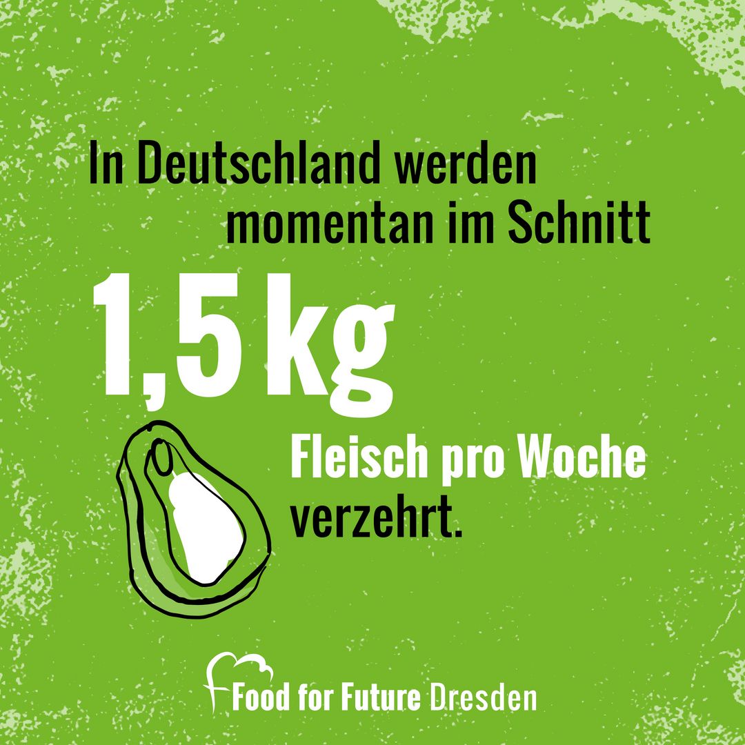 Hellgrüner Hintergrund. Bildaufschrift: In Deutschland werden momentan im Schnitt 1,5kg Fleisch pro Woche verzehrt.