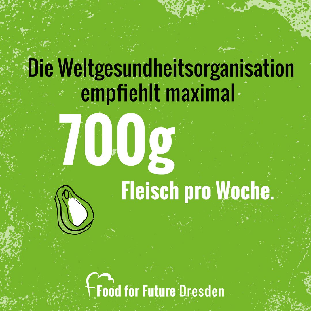 Hellgrüner Hintergrund. Bildaufschrift: Die Weltgesundheitsorganisation empfiehlt 700g Fleisch pro Woche.